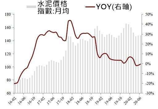 資料來源: wind