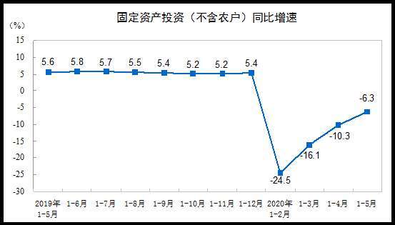 圖片:中國國家統計局