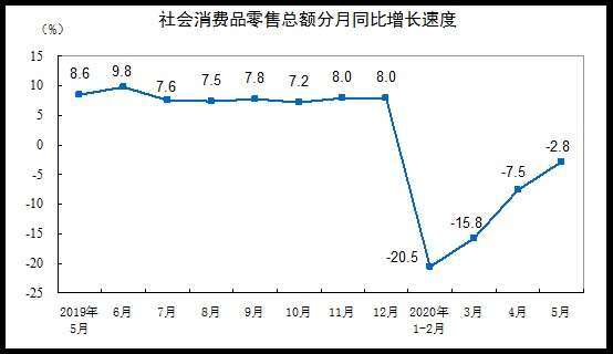 資料來源: 中國統計局