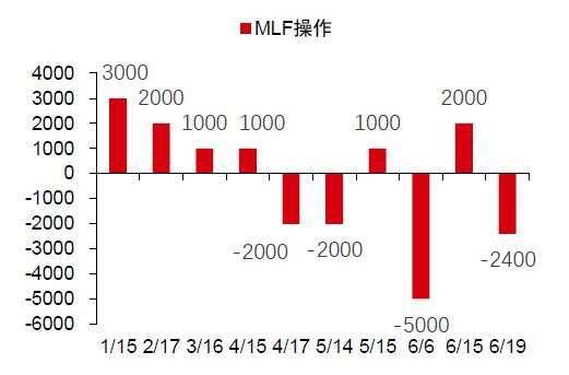 資料來源: wind