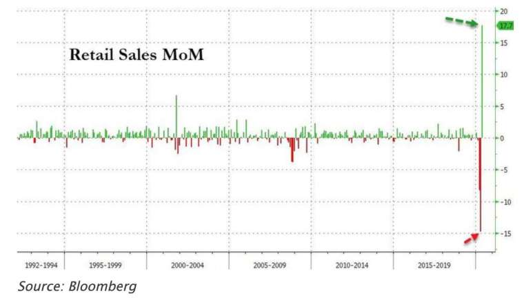 (圖:Zerohedge)