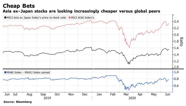 (圖:Bloomberg)