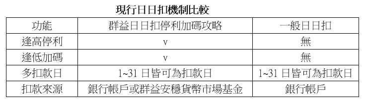資料來源:各財經網站、2020/06/17