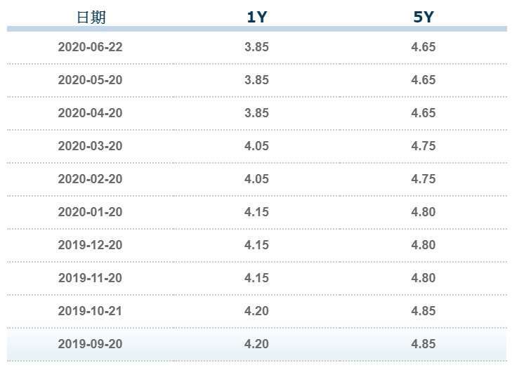 資料來源: 中國外匯交易中心