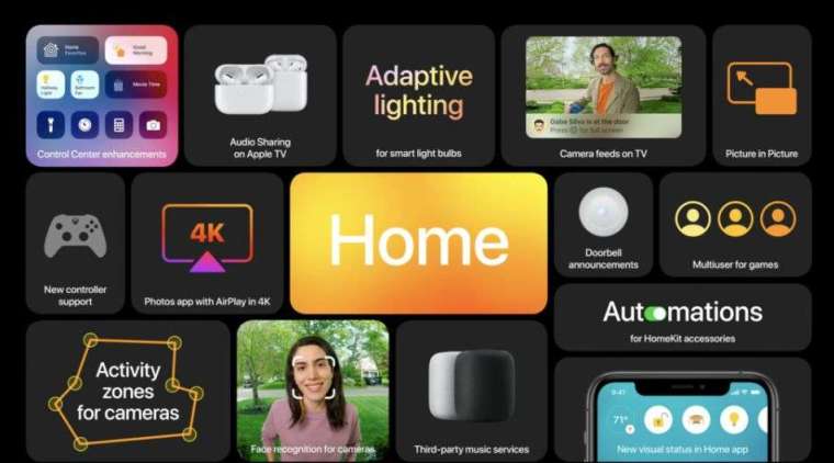 蘋果 tvOS 14(圖片: AppleInsider)