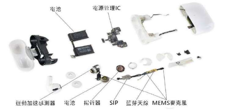 資料來源: iFixit