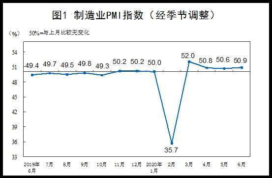 資料來源:中國統計局