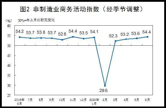 資料來源: