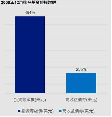 資料來源：晨星，截至2020年4月底