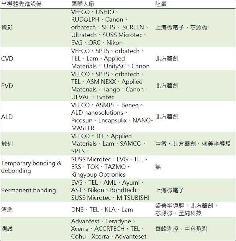 資料來源: 鉅亨網彙整製表