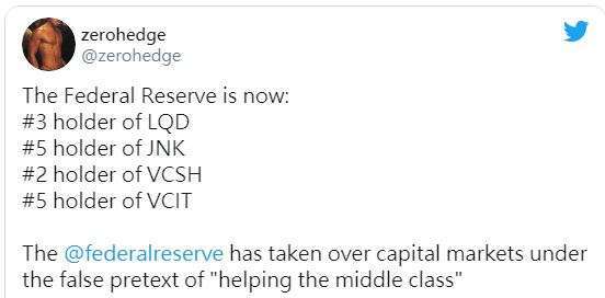 (圖表取自Zero Hedge)