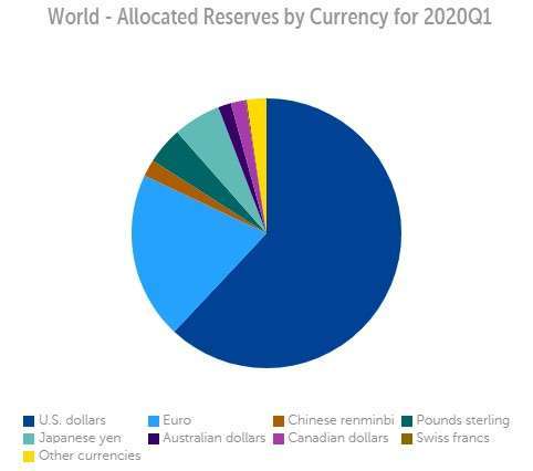 資料來源: IMF