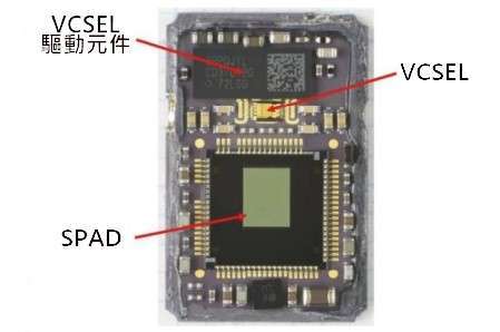  資料來源: MEMS Consulting