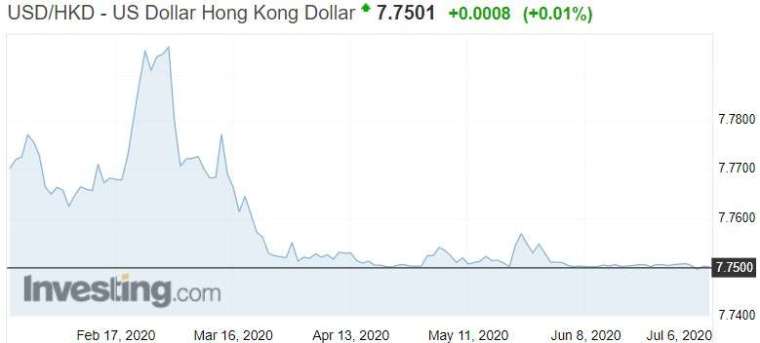 資料來源: investing.com