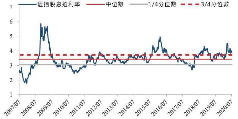 資料來源: Bloomberg