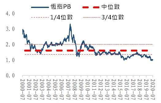 資料來源: Bloomberg