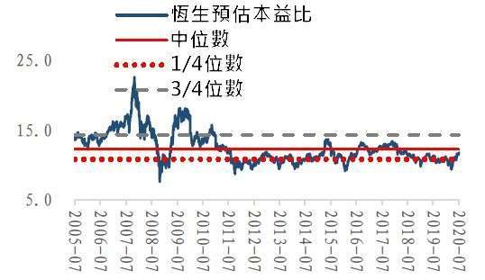 資料來源: Bloomberg