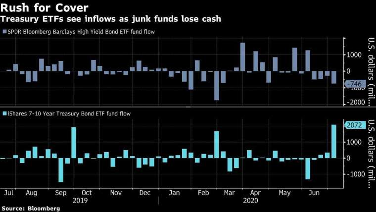圖片:Bloomberg