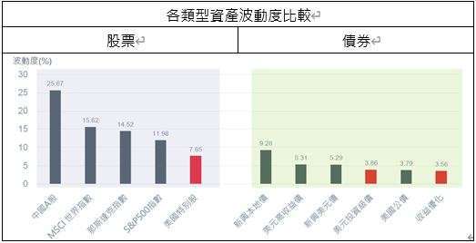 資料來源：瀚亞投資, 2014-2019