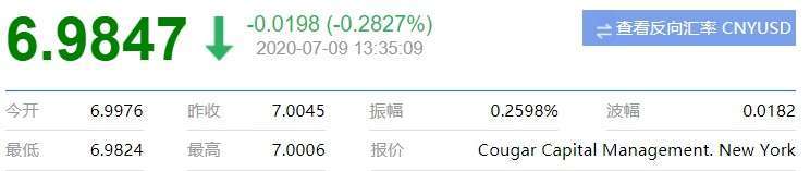 資料來源:新浪財經,在岸人民幣報價