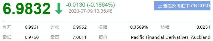資料來源:新浪財經,離岸人民幣報價