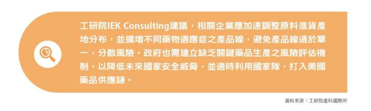 工研院 IEK Consulting 之建議。