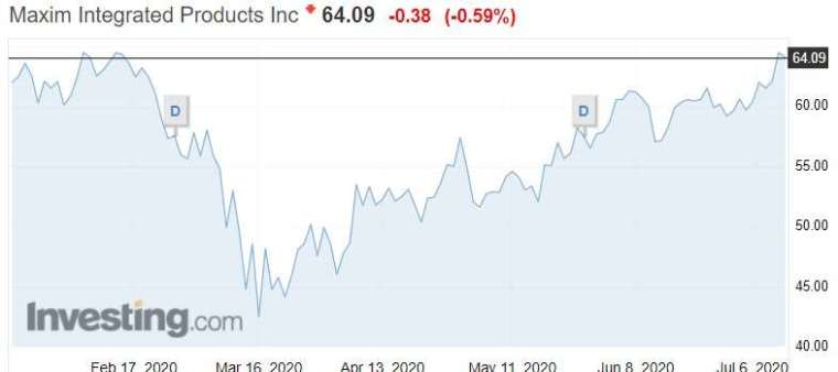 資料來源: investing.com