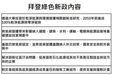 資料來源:Bloomberg,「鉅亨買基金」整理,2020/7/9。