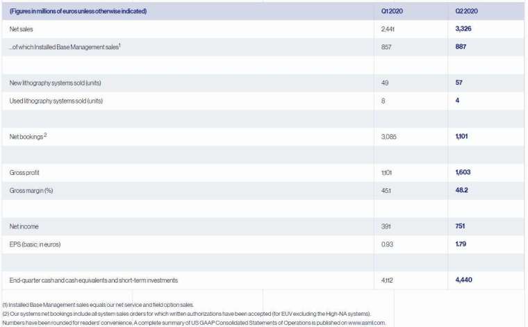 圖片:ASML