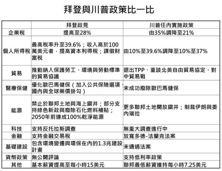 資料來源:Bloomberg,「鉅亨買基金」整理,資料日期:2020/7/14。
