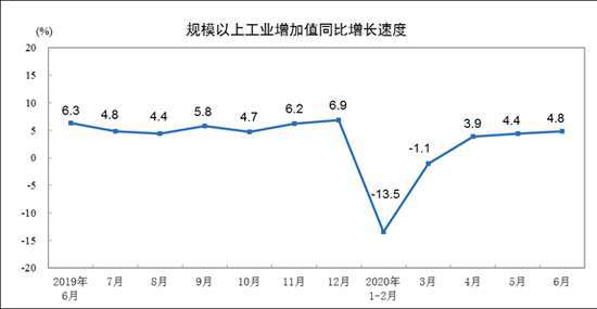 (圖表取自中國統計局)