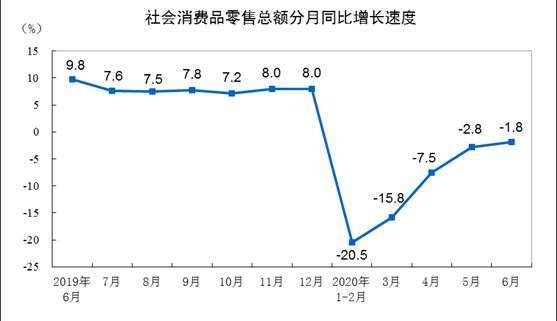 資料來源: 中國統計局