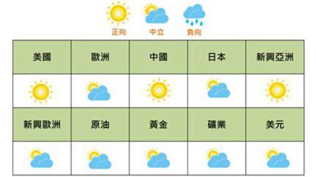 國泰證看7越股市雖震盪機率高，仍維持偏多看法。(圖：國泰證提供)