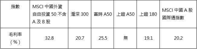 資料來源：彭博、中信投信整理 資料時間：2020/07/14