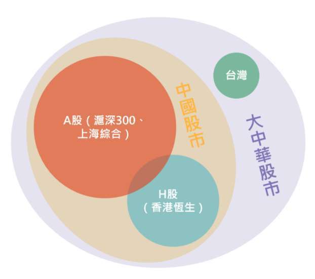 資料來源:「鉅亨買基金」整理,2020/07/16。