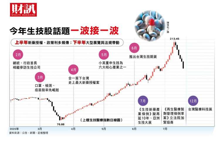(財訊提供)