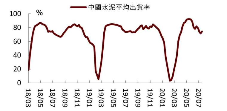 資料來源: 數字水泥網