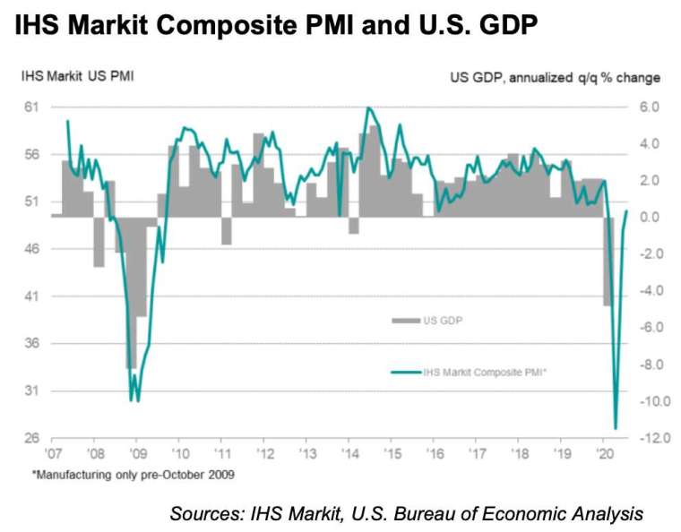 (圖:IHS Markit)