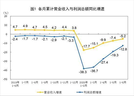 資料來源: 中國統計局