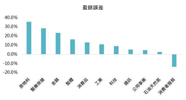 資料來源： Bloomberg，「鉅亨買基金」整理，2020/07/24。