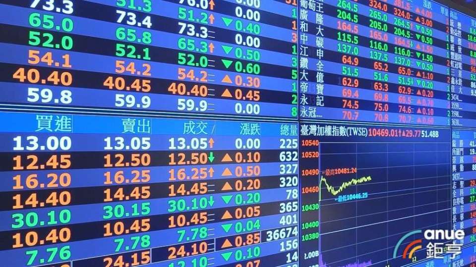 蔡明彰觀點:台股史上最冷清創天價台積電漲停卻打信號 Anue鉅亨- 台股新聞