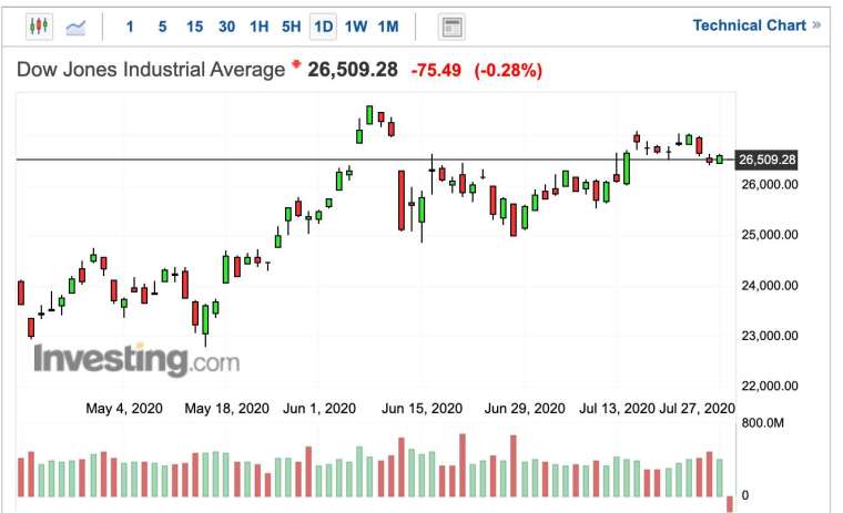 (圖:Investing.com)