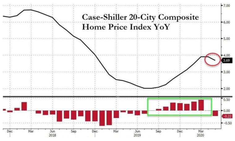 (圖:Zerohedge)