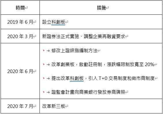 資料來源：瀚亞投資、中信保誠基金管理有限公司，2020/7。