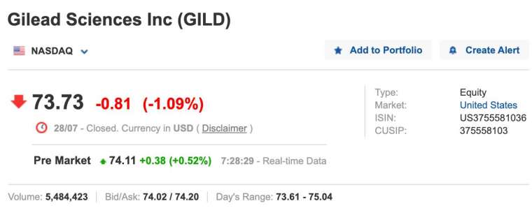 吉利德盤前股價 (圖：Investing.com)