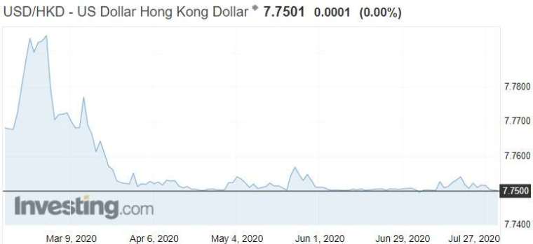 資料來源:investing.com