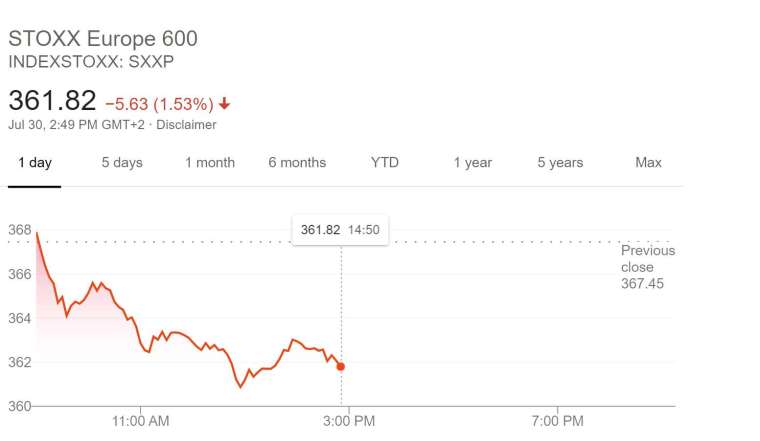 歐盟 STOXX 歐洲 600 指數走勢 (圖片:谷歌)