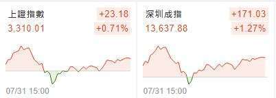 (圖: 鉅亨網)