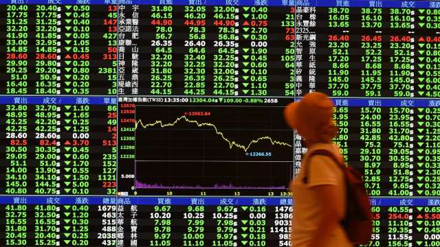 台股跌破 5 日線，回測 12500 點關卡。(圖：AFP)
