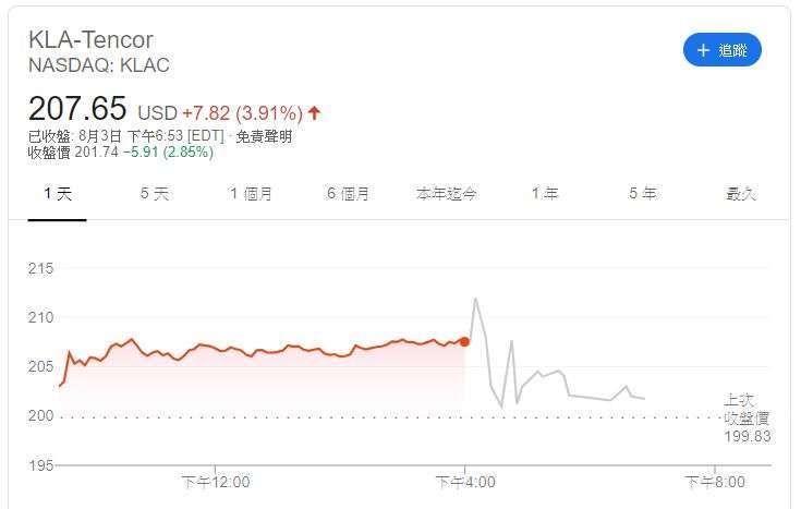 科磊股價(圖片:Google)